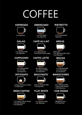 Guia de café
