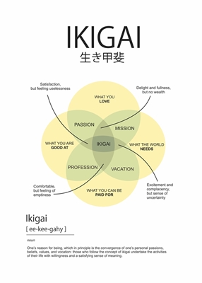 ikigai, eine Daseinsberechtigung