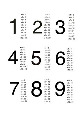 Multiplikation tabeller 