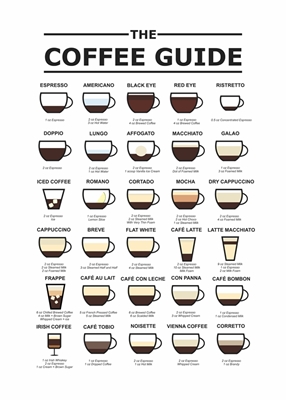 La guida al caffè