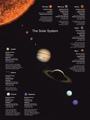 Le système solaire avec des données !