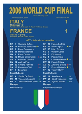 Wereldbeker Italië - Frankrijk 2006