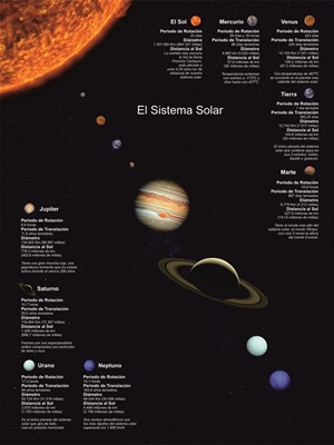 Das Sonnensystem mit Daten