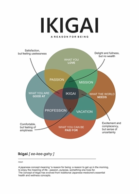 Concepto de ikigai