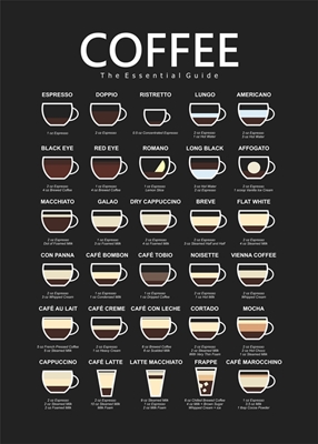 Ricetta del caffè