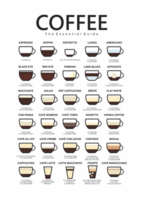 coffee guide 30