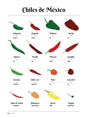 Chiles mexicanos