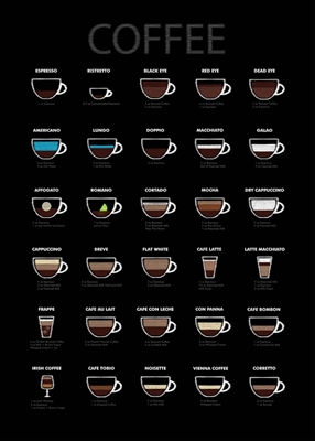 Kaffeguide skisse