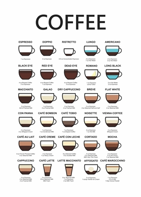 Nouveau guide du café