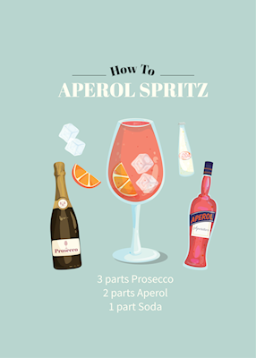 Wie funktioniert Aperol Spirituosen?