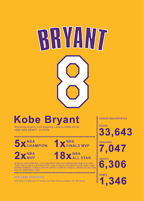 Cartaz de Kobe Bryant