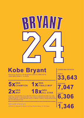 Plakat Kobe Bryanta