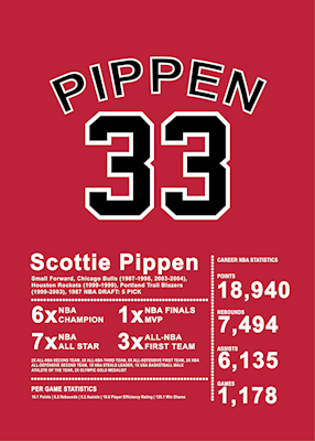 Scottie Pippen Cartaz