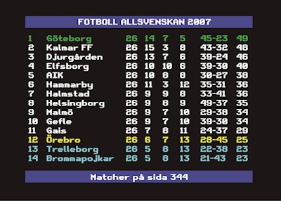Allsvenskan 2007