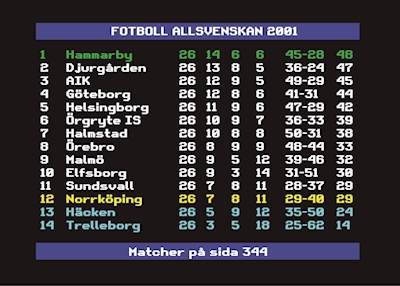 Allsvenskan 2001