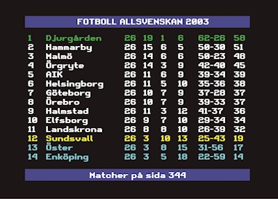 Allsvenskan 2003