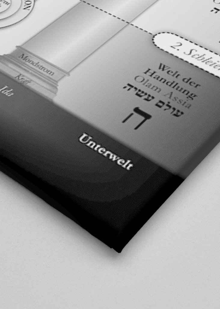 Kabbalistic Tree of Life