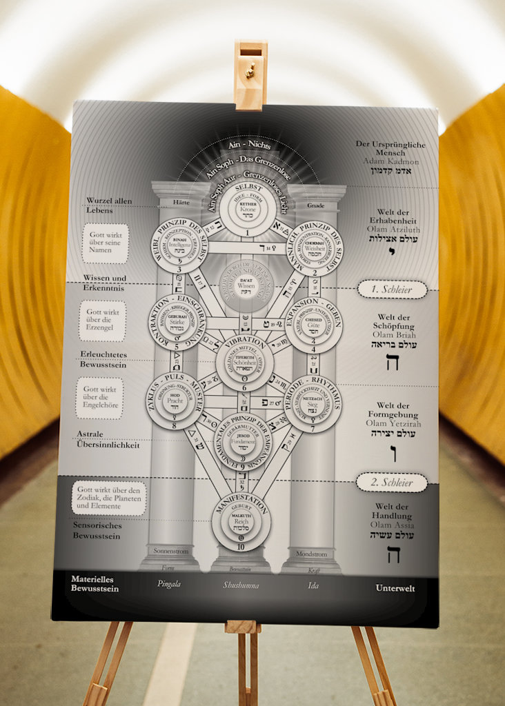 Kabbalistic Tree of Life