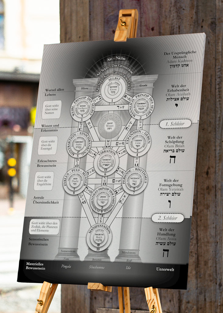 Kabbalistic Tree of Life