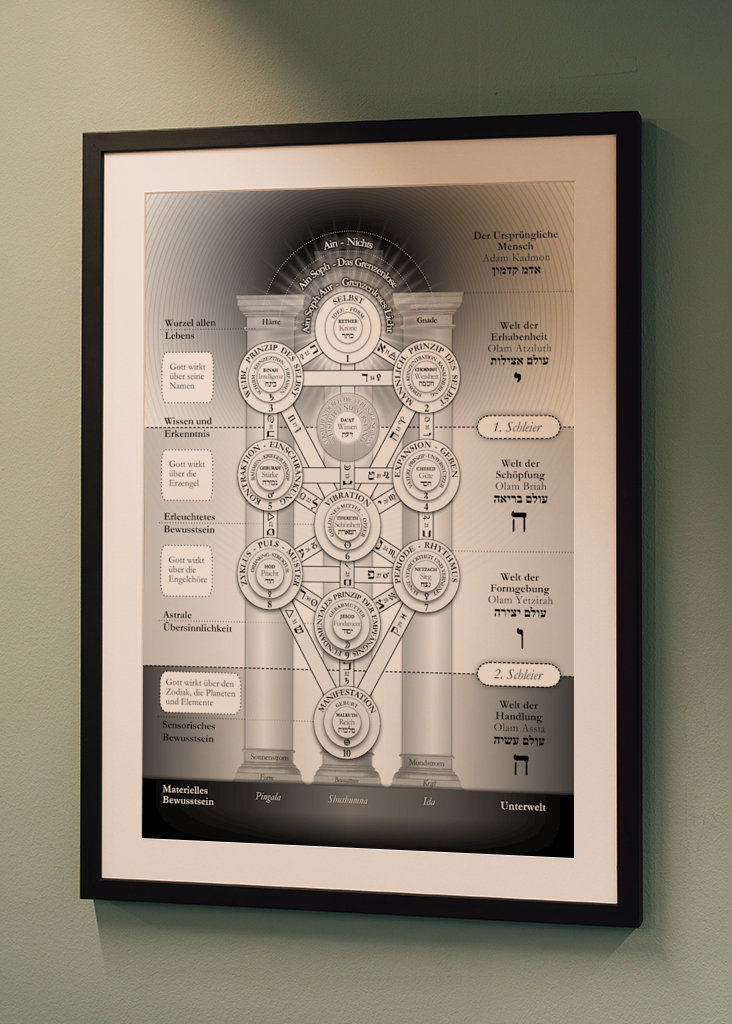 Kabbalistic Tree of Life