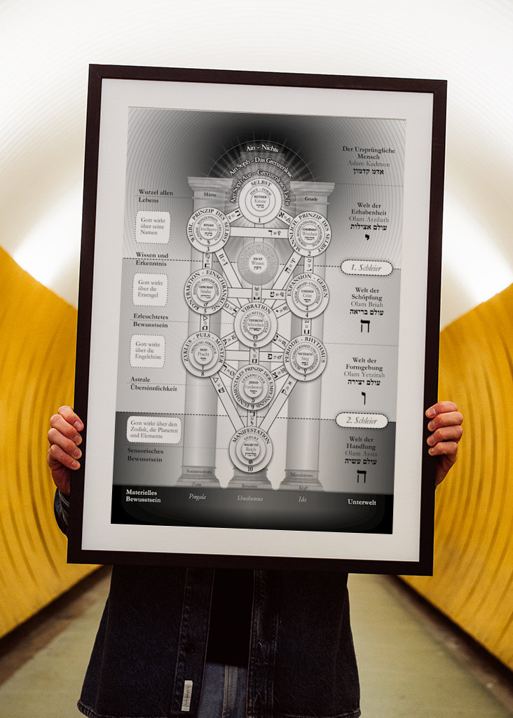 Kabbalistic Tree of Life