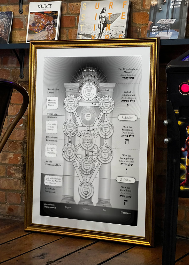Kabbalistic Tree of Life