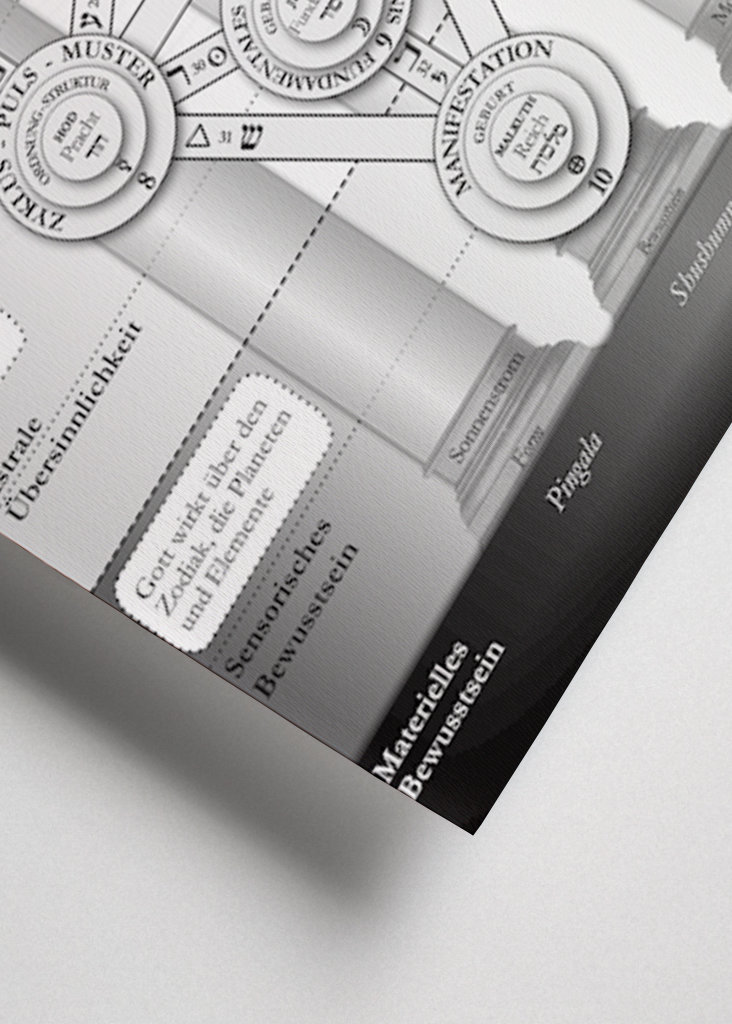 Kabbalistic Tree of Life