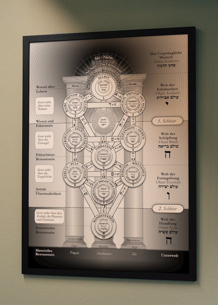 Kabbalistic Tree of Life