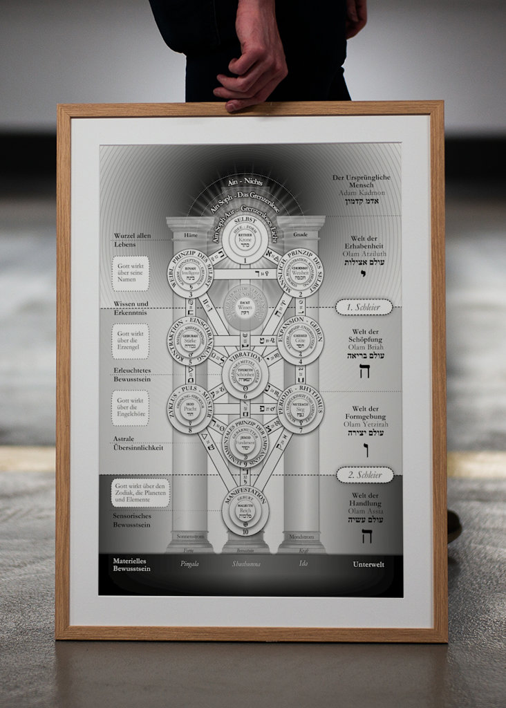 Kabbalistic Tree of Life