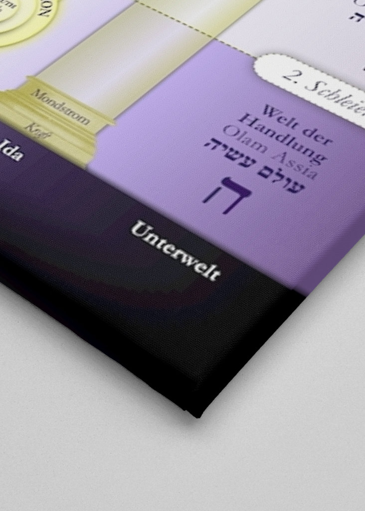 Strom života kabaly