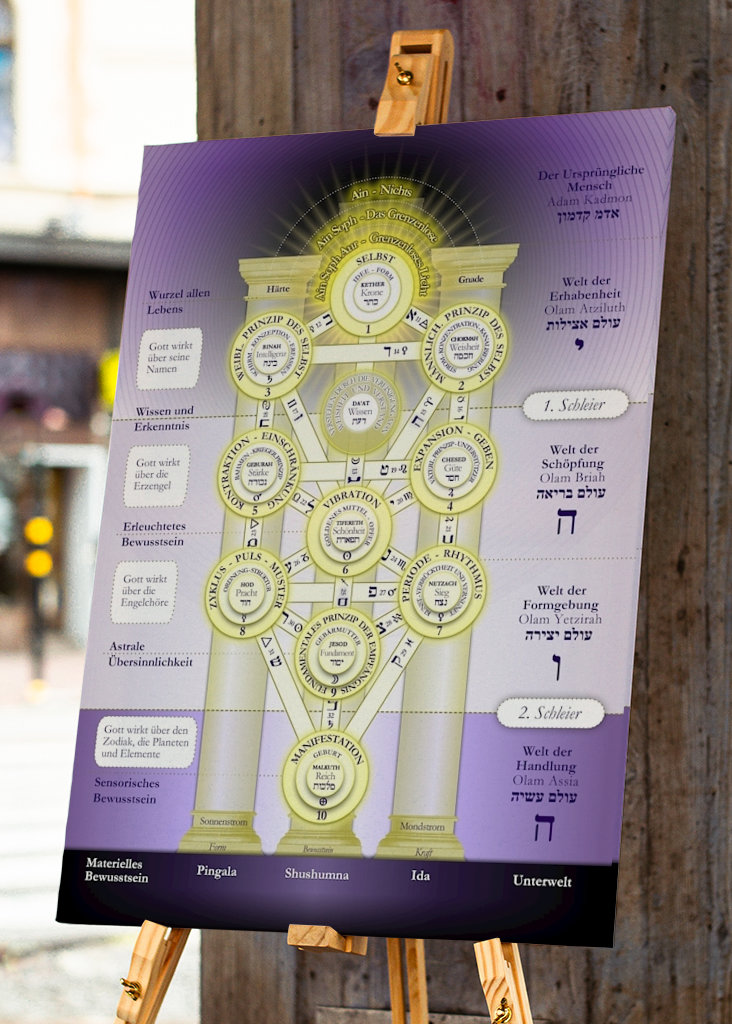 Strom života kabaly