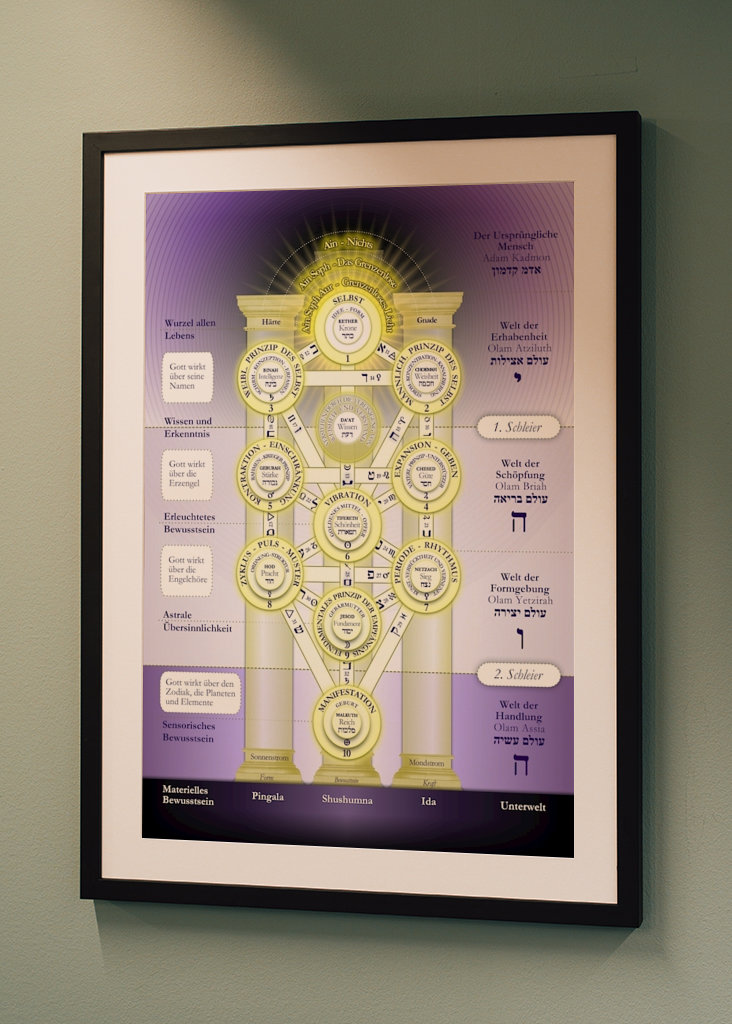 Strom života kabaly