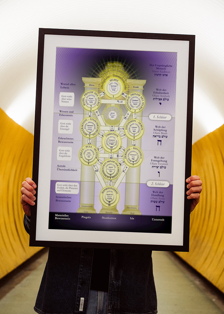 Strom života kabaly