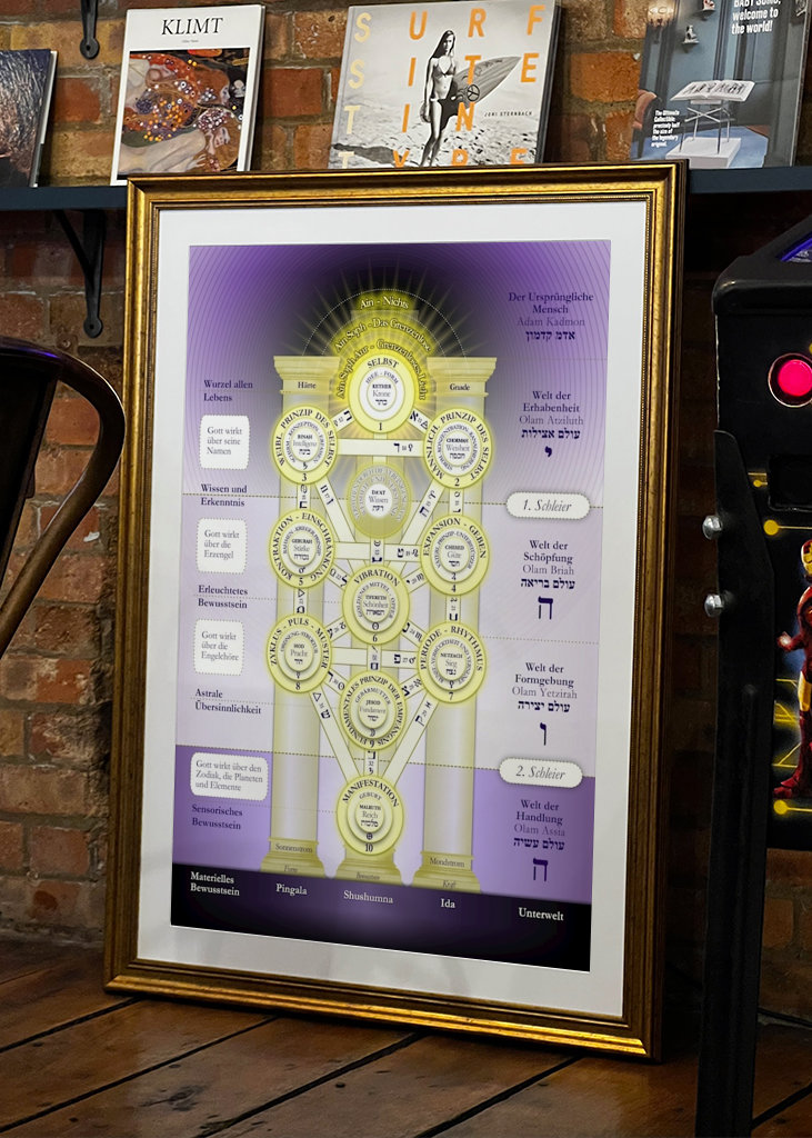 Strom života kabaly