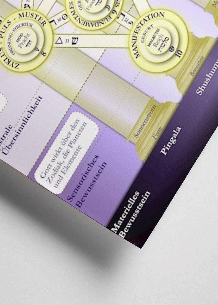 Strom života kabaly