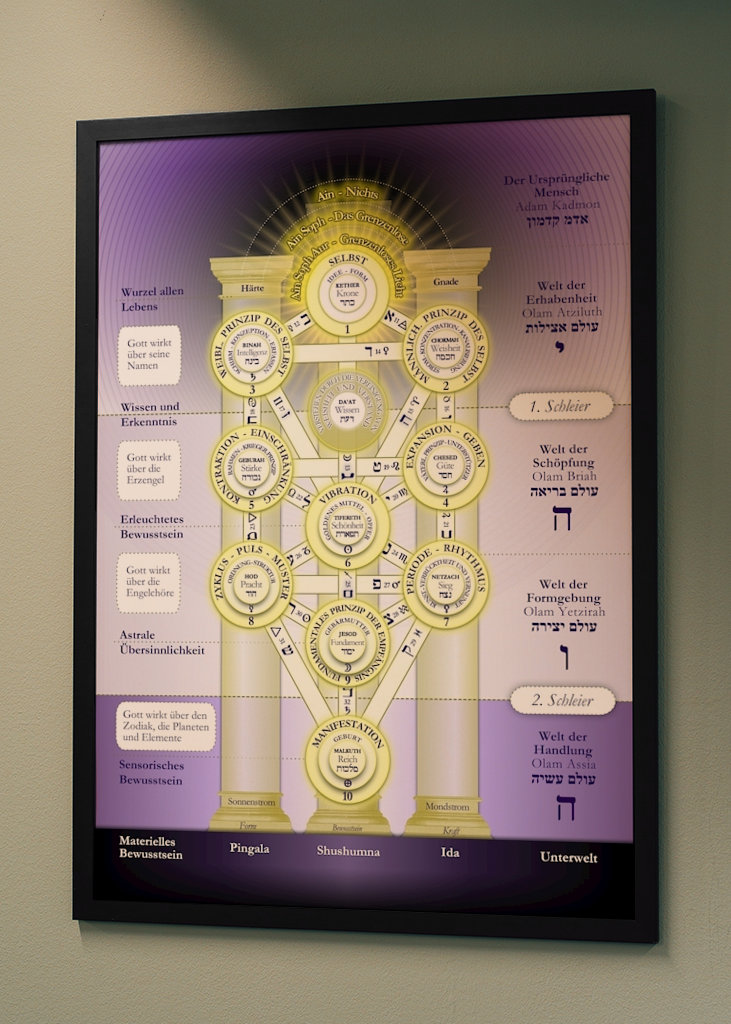 Strom života kabaly