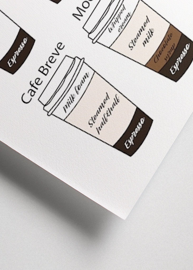 Plakáty milovníků kávy