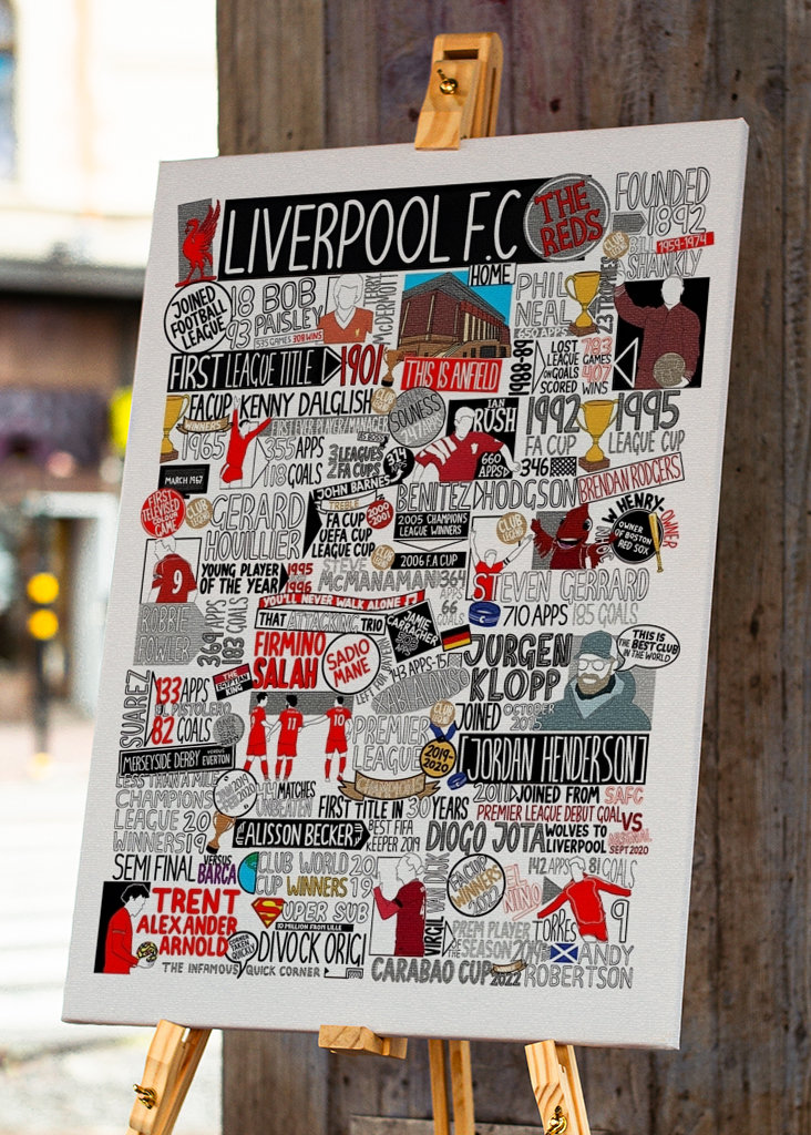 Liverpool Minimalist Poster 