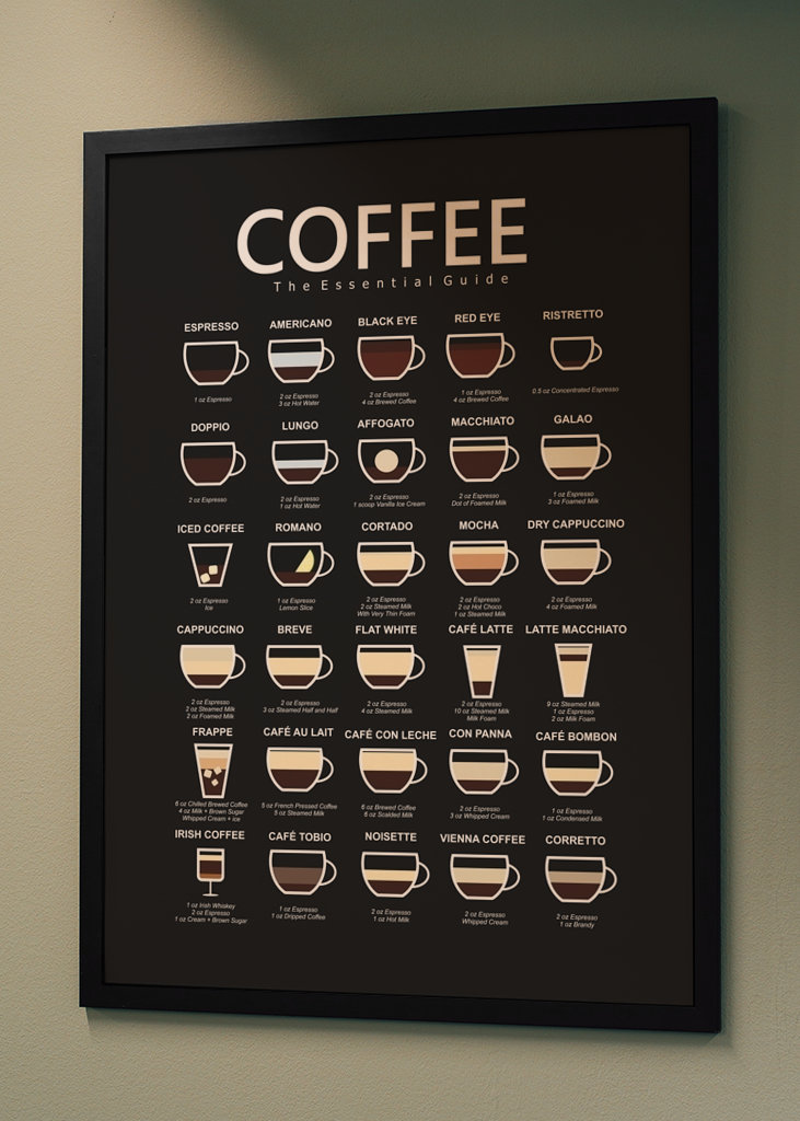 30 coffee guide