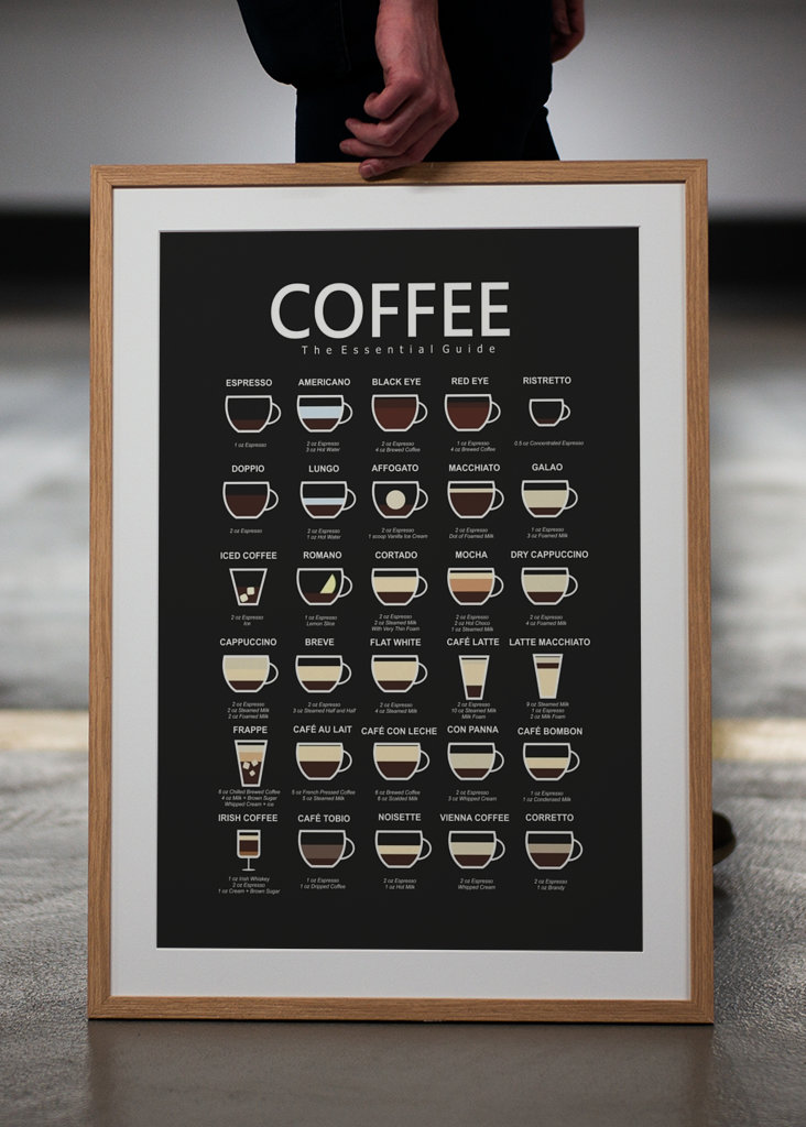 30 coffee guide