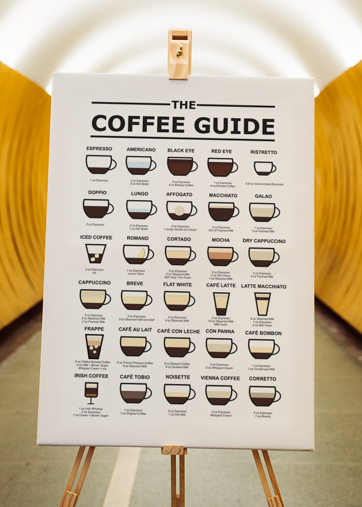 the coffee guide