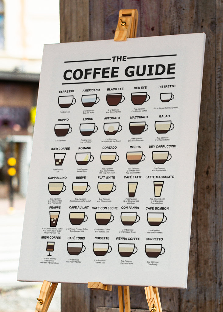 the coffee guide