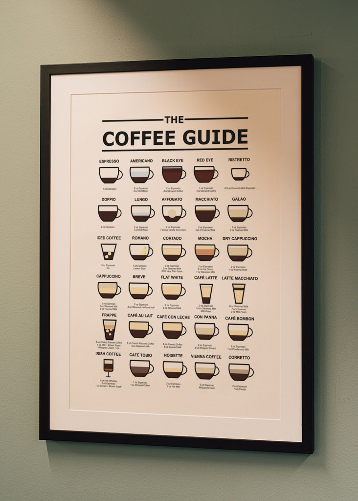 the coffee guide