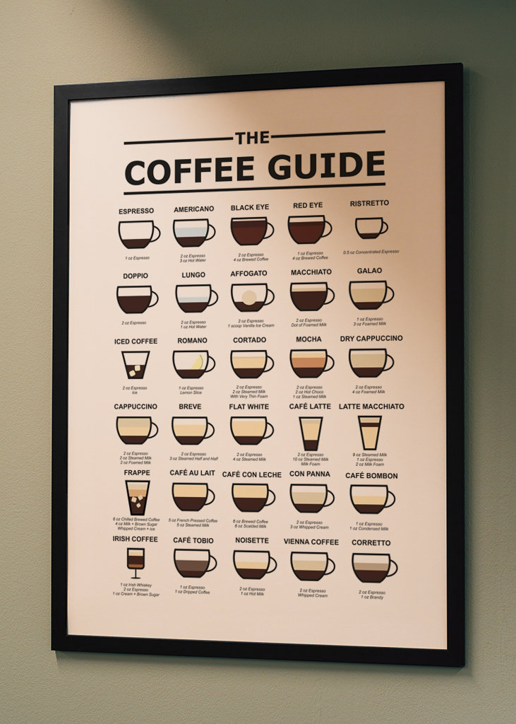 the coffee guide