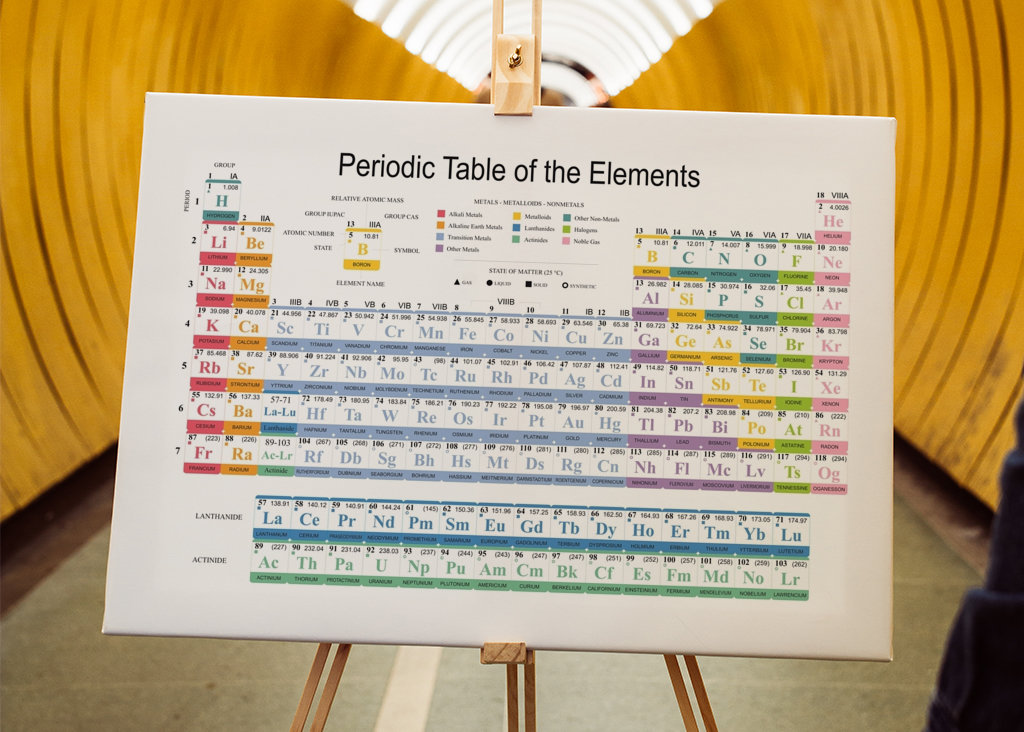 Periodic Table of the Elements
