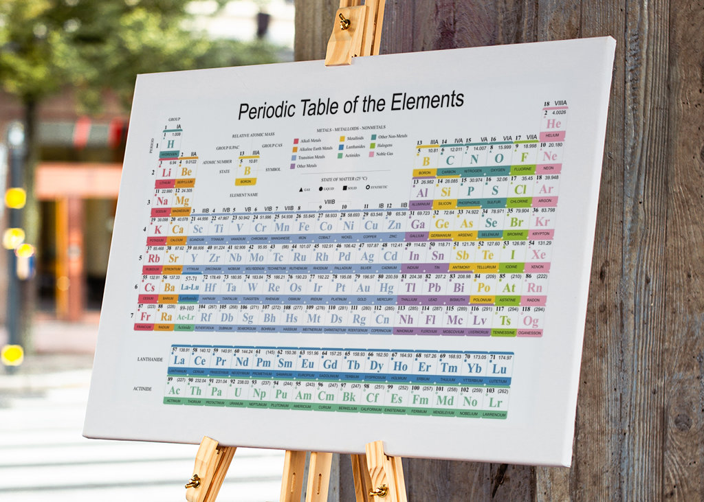 Periodic Table of the Elements