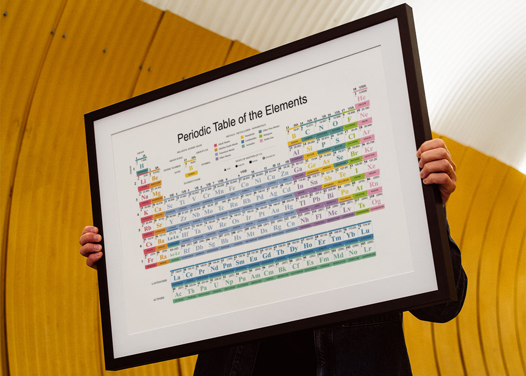 Periodic Table of the Elements