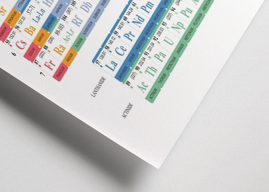 Periodic Table of the Elements