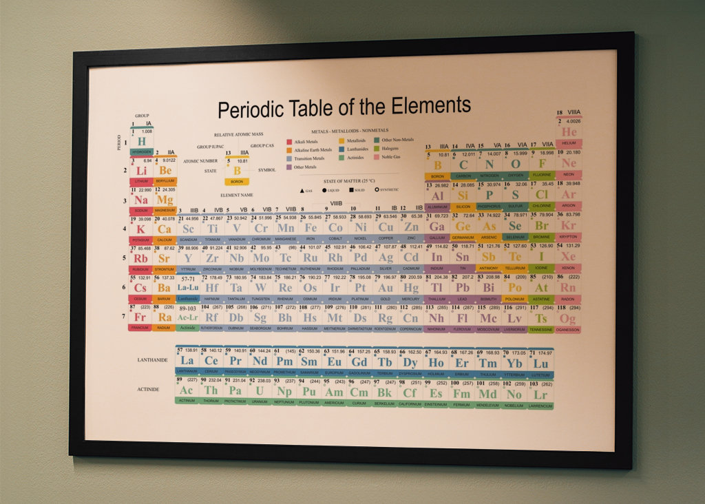 Periodic Table of the Elements