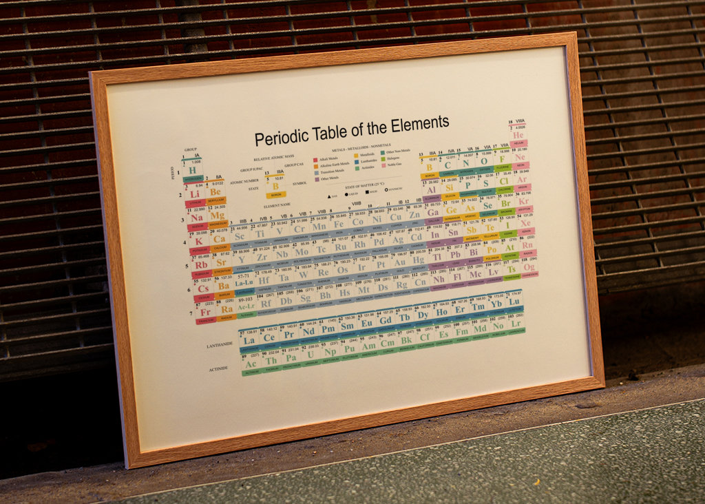 Periodic Table of the Elements